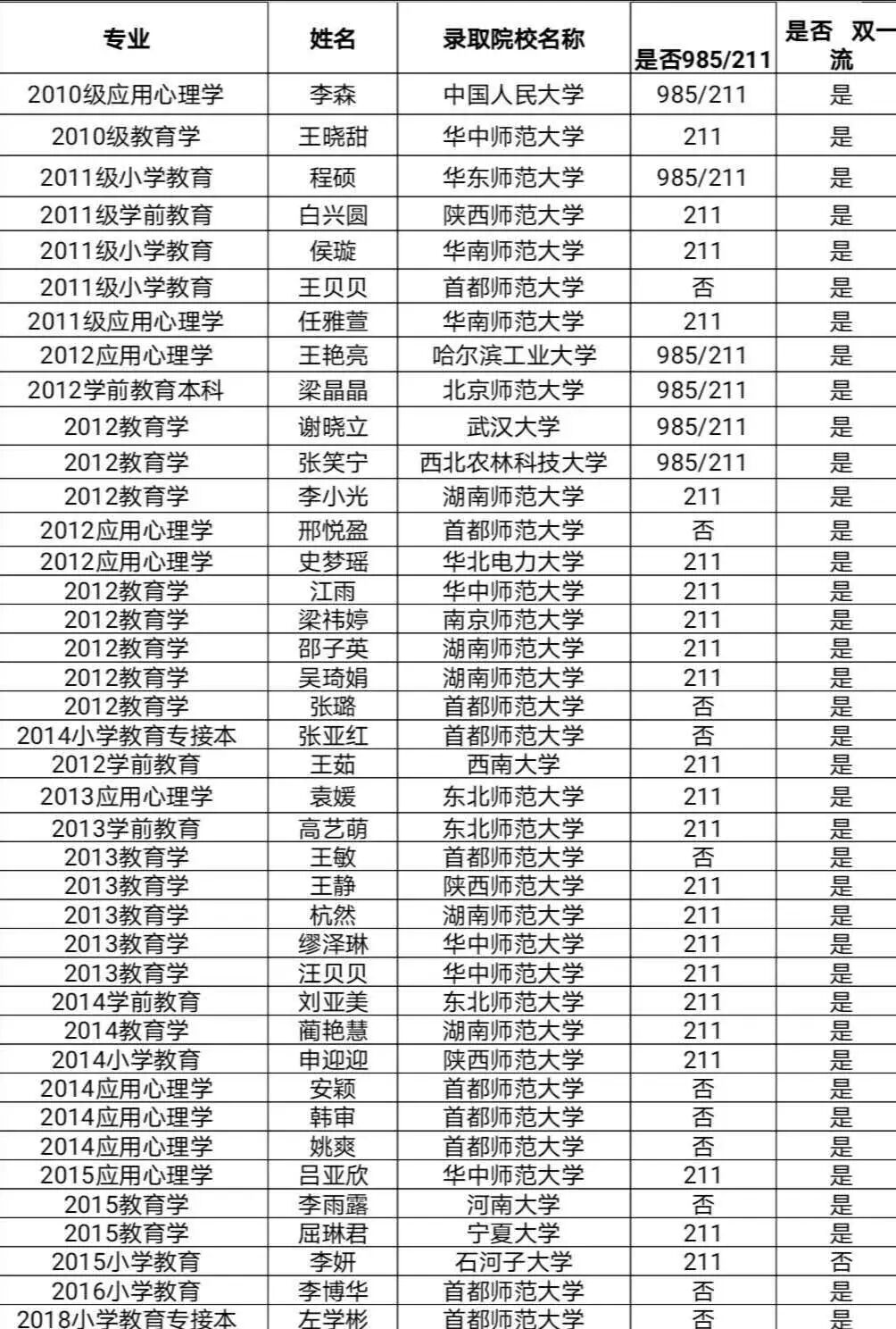继续了解